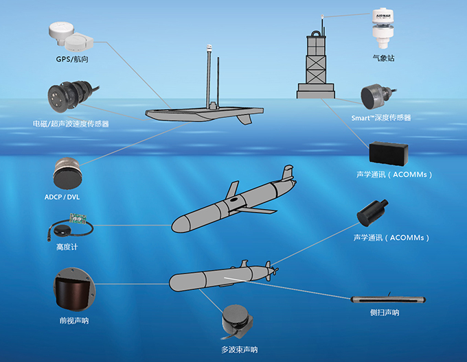 環(huán)境氣象|空氣質量|海洋環(huán)境|水質水文|植物生態(tài)