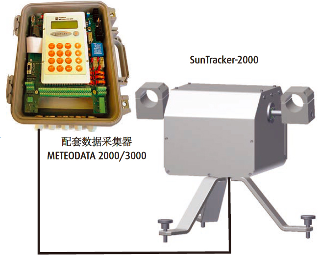 環境氣象|空氣質量|海洋環境|水質水文|植物生態