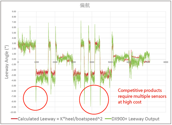 環(huán)境氣象|空氣質(zhì)量|海洋環(huán)境|水質(zhì)水文|植物生態(tài)