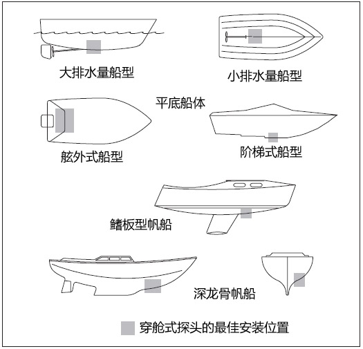 環境氣象|空氣質量|海洋環境|水質水文|植物生態 環境氣象|空氣質量|海洋環境|水質水文|植物生態