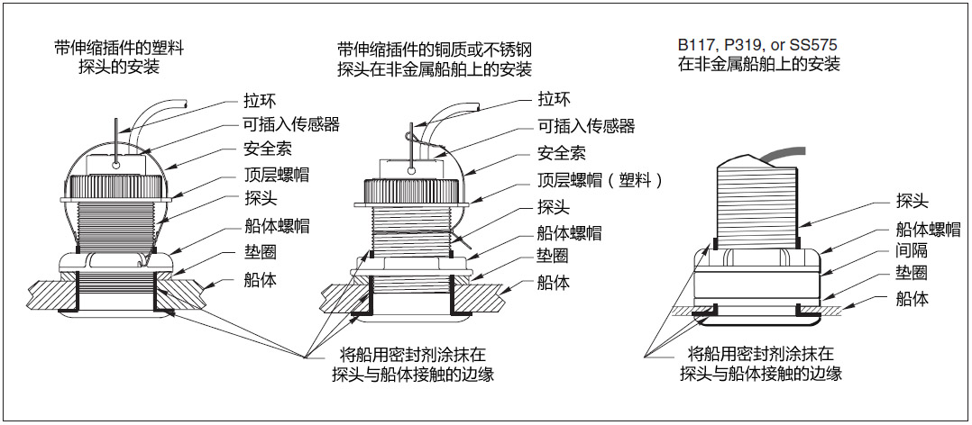 環境氣象|空氣質量|海洋環境|水質水文|植物生態 環境氣象|空氣質量|海洋環境|水質水文|植物生態
