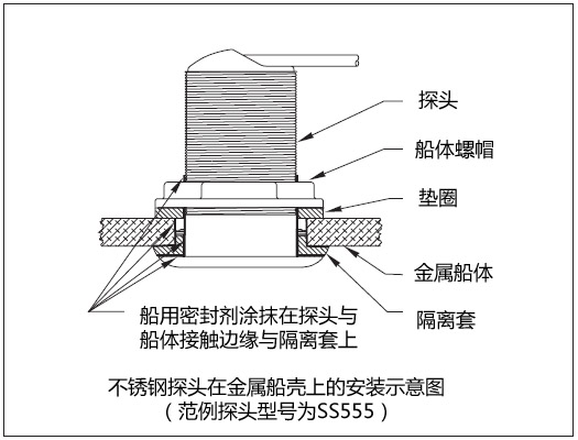 環境氣象|空氣質量|海洋環境|水質水文|植物生態 環境氣象|空氣質量|海洋環境|水質水文|植物生態