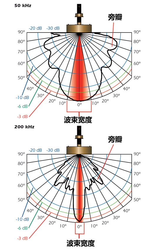 環境氣象|空氣質量|海洋環境|水質水文|植物生態 環境氣象|空氣質量|海洋環境|水質水文|植物生態