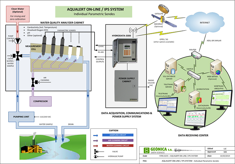 環(huán)境氣象|空氣質(zhì)量|海洋環(huán)境|水質(zhì)水文|植物生態(tài) 環(huán)境氣象|空氣質(zhì)量|海洋環(huán)境|水質(zhì)水文|植物生態(tài)